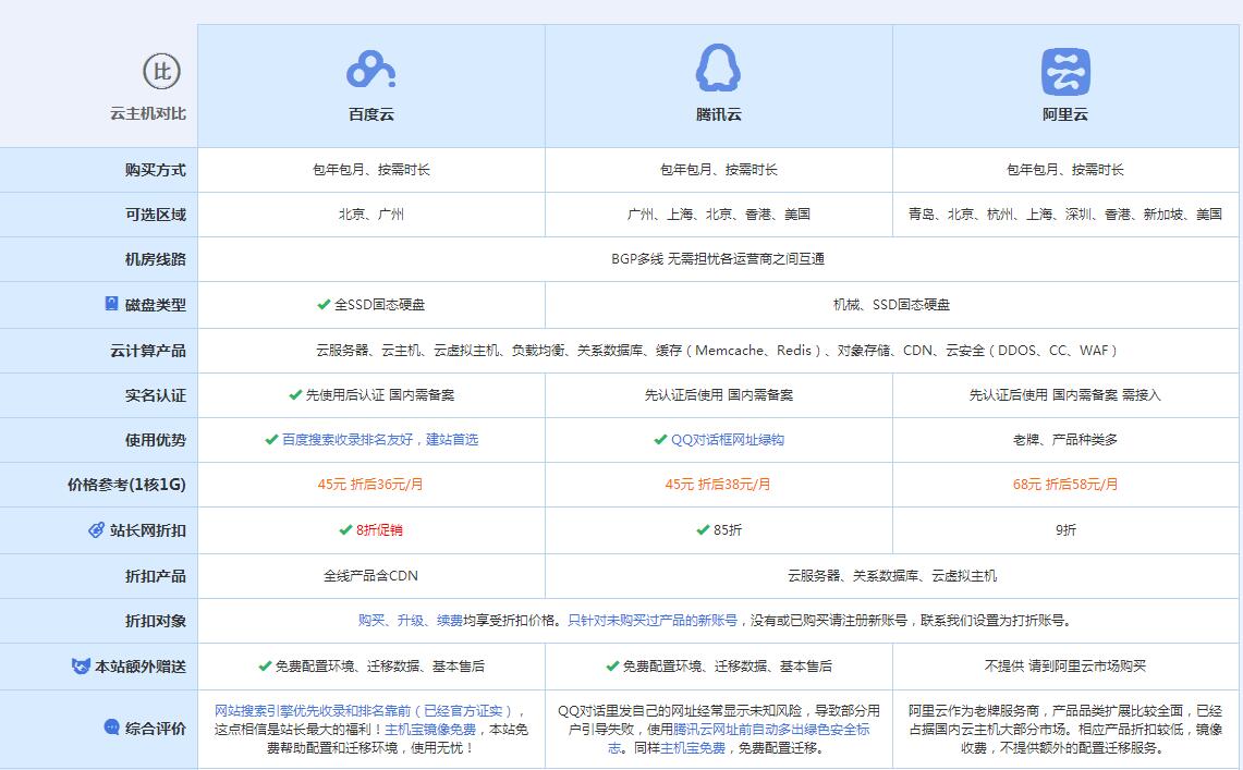 新平云主机代理对比.jpg